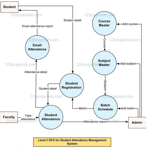 student attendance system pdf